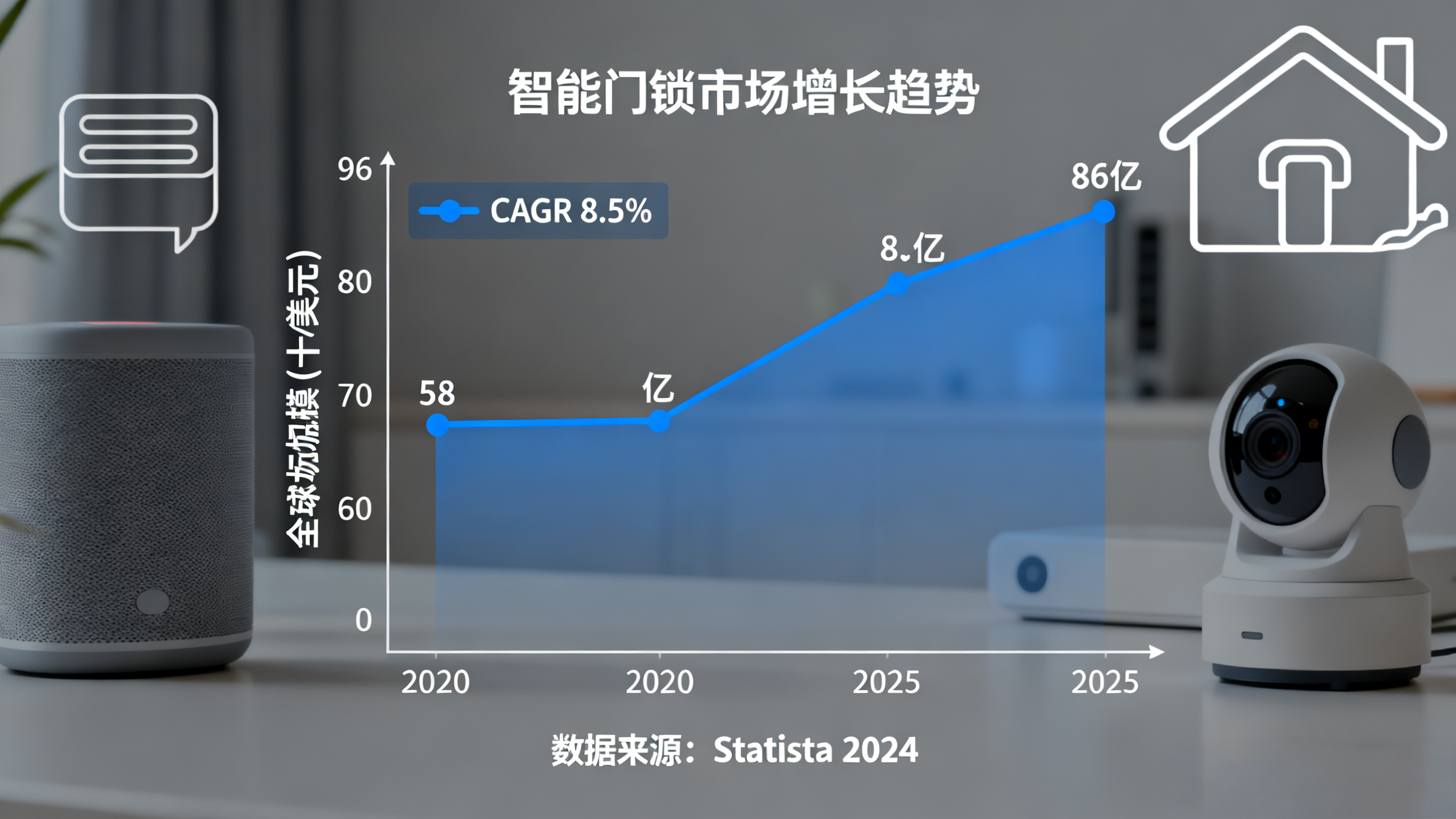 Industry Trends: How Smart Locks Can Help Drive Your Business Growth
