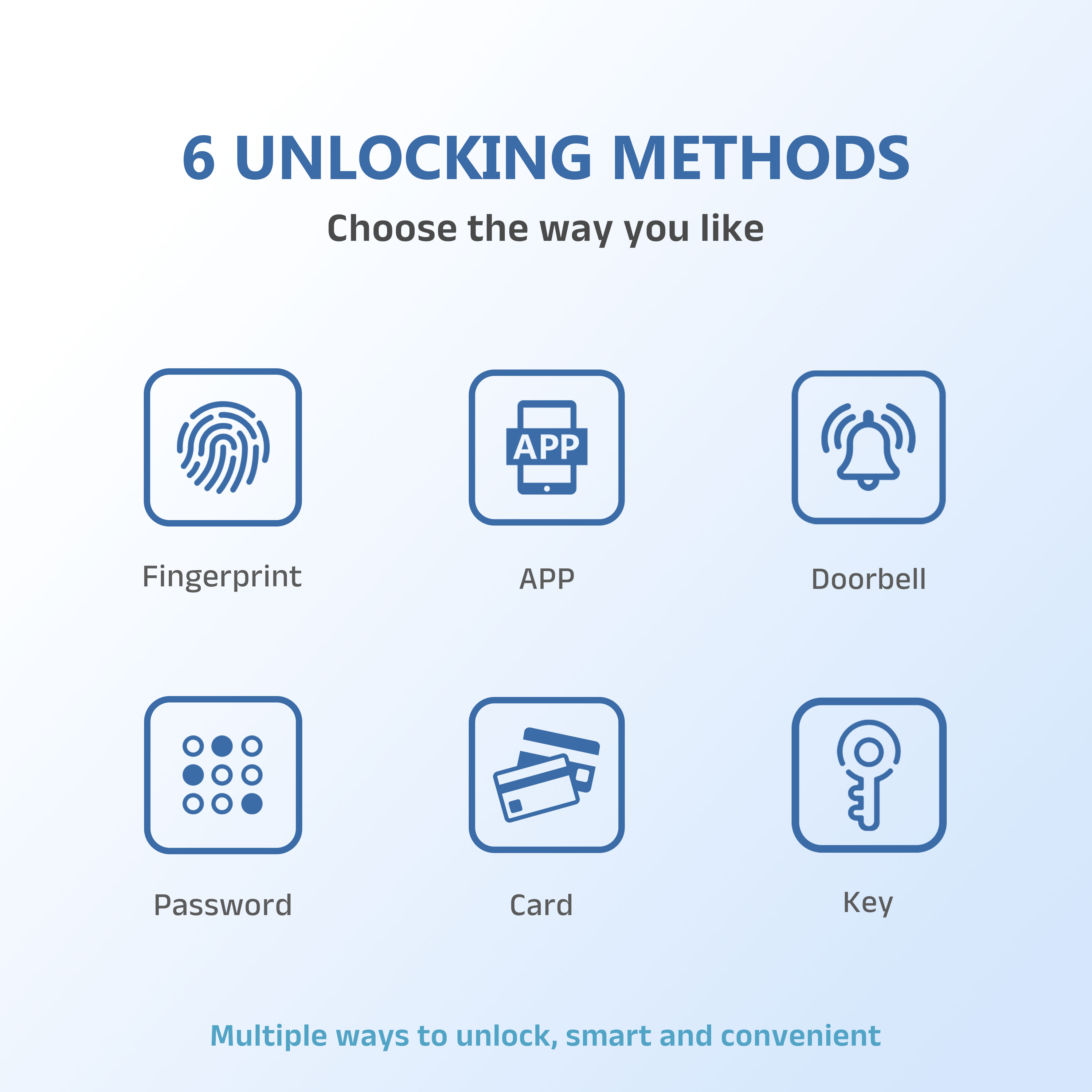 Model: S1 Smart Lock for Wooden Doors